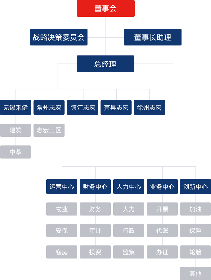 3522vip�־�����(�й�)�ɷ����޹�˾-Official website